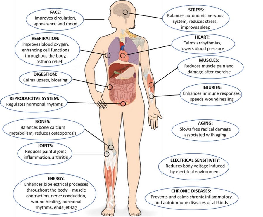Systemic-Grounding-Benefits Systemic-Grounding-Benefits